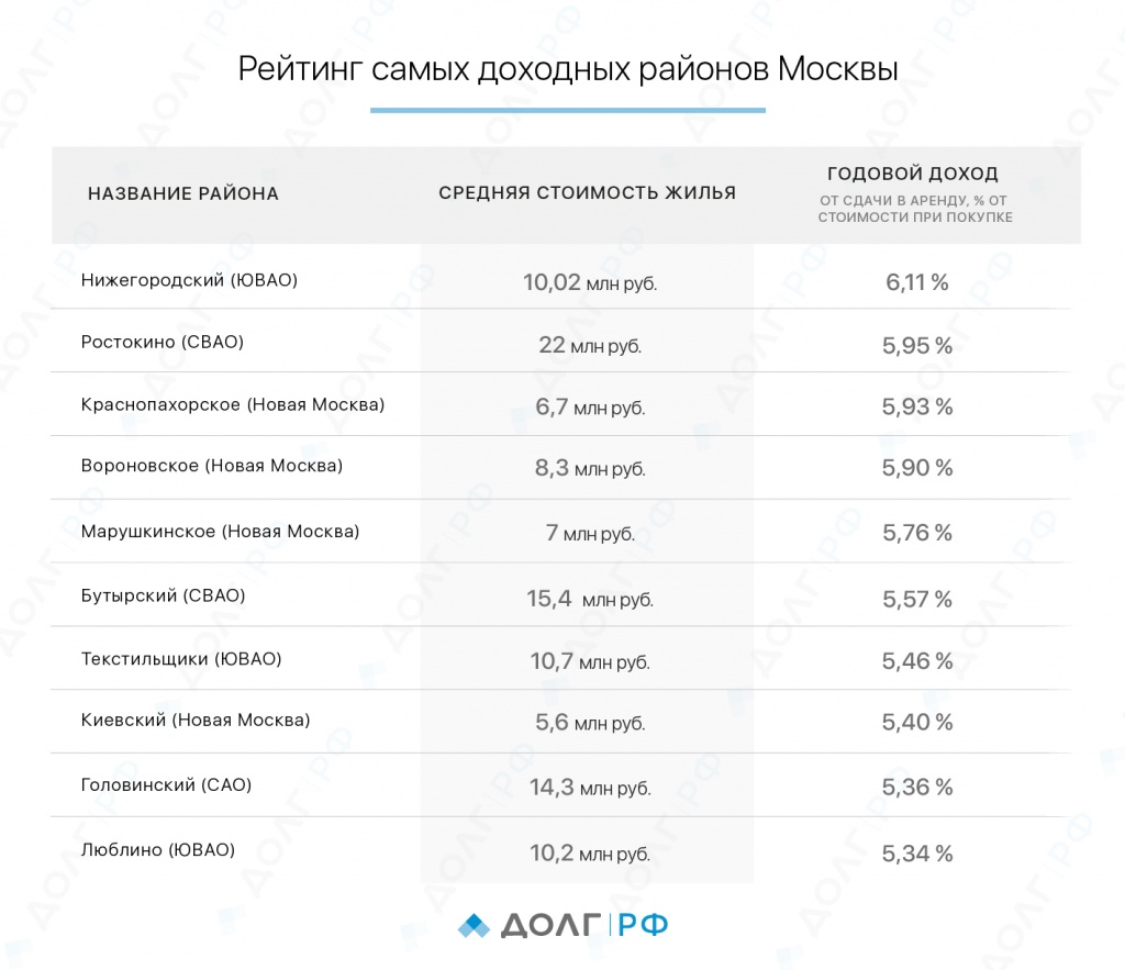 Инфографика_доходных_районов_Москвы_01.jpg
